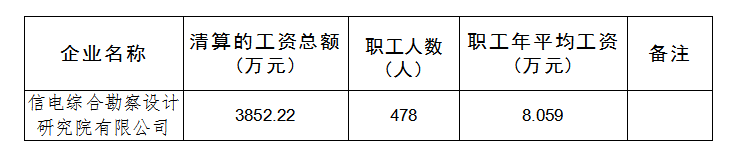 1767162422178258.png 平均薪資.png